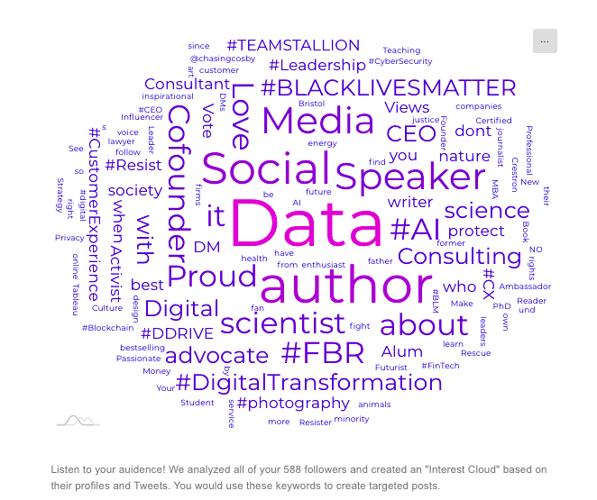 Circleboom Interest Cloud