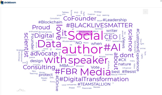 Find out what your Twitter community is discussing, following and tweeting about.Find out what your Twitter community is discussing, following and tweeting about.