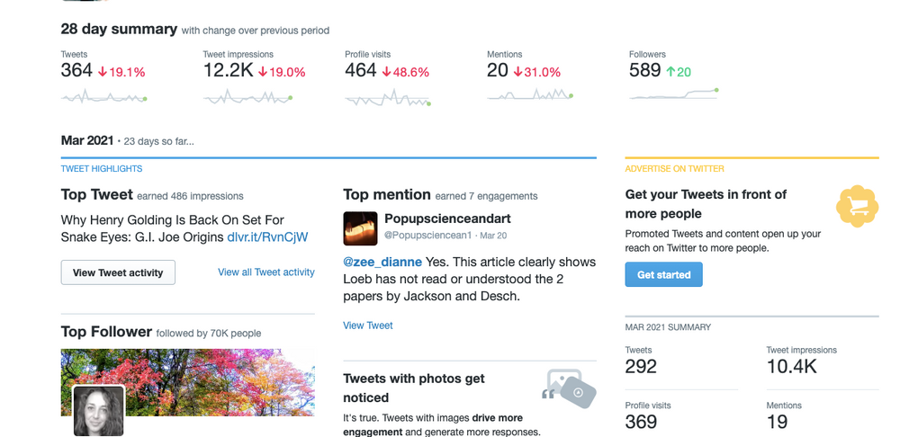 Twitter Analytics