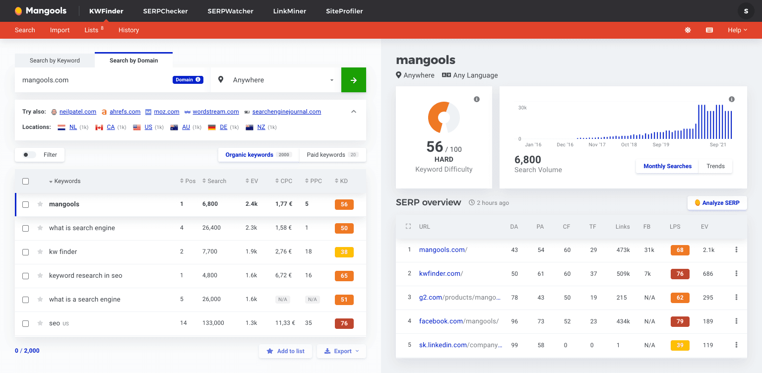 KWFinder is a great keyword search tool.