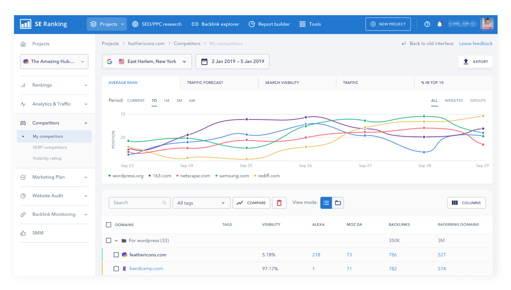 SEranking is an all-in-one SEO platform