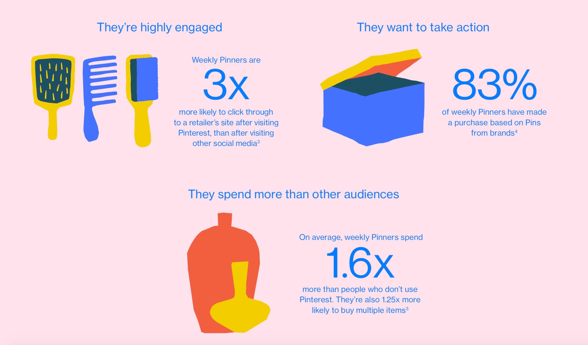 Pinterest numbers