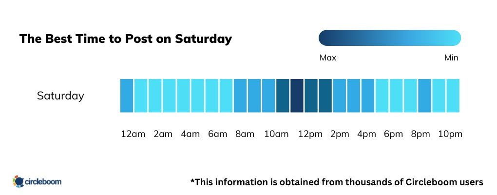 What is the best time to post on Saturday for Google My Business?