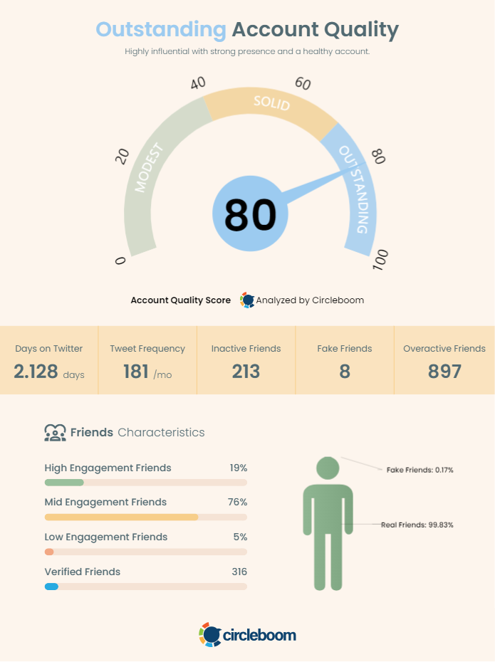 Circleboom account quality score