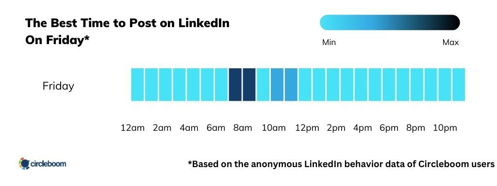 Best time to post on LinkedIn on Friday is between 7:00 AM and 9:00 AM.