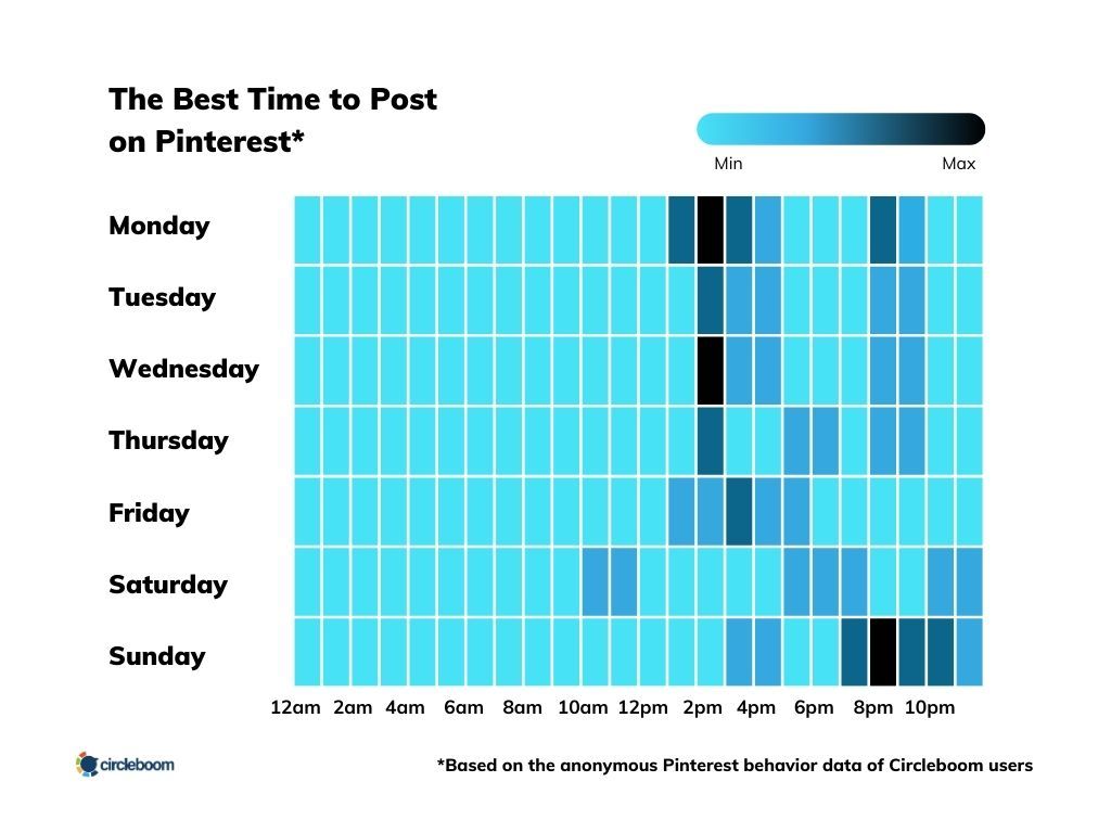 Best Time to Post on Pinterest