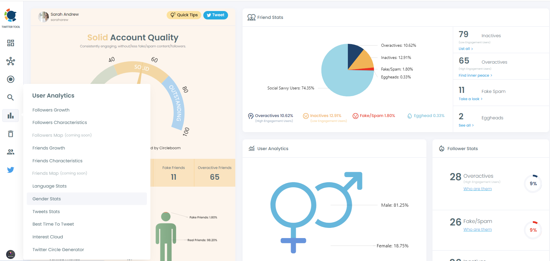 Gender Stats