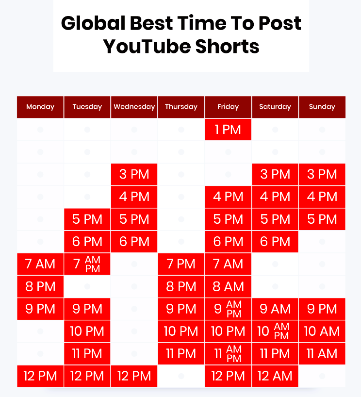 These times are general guidelines. You should analyze your audience's behavior through YouTube analytics to identify peak engagement periods for your specific content.
