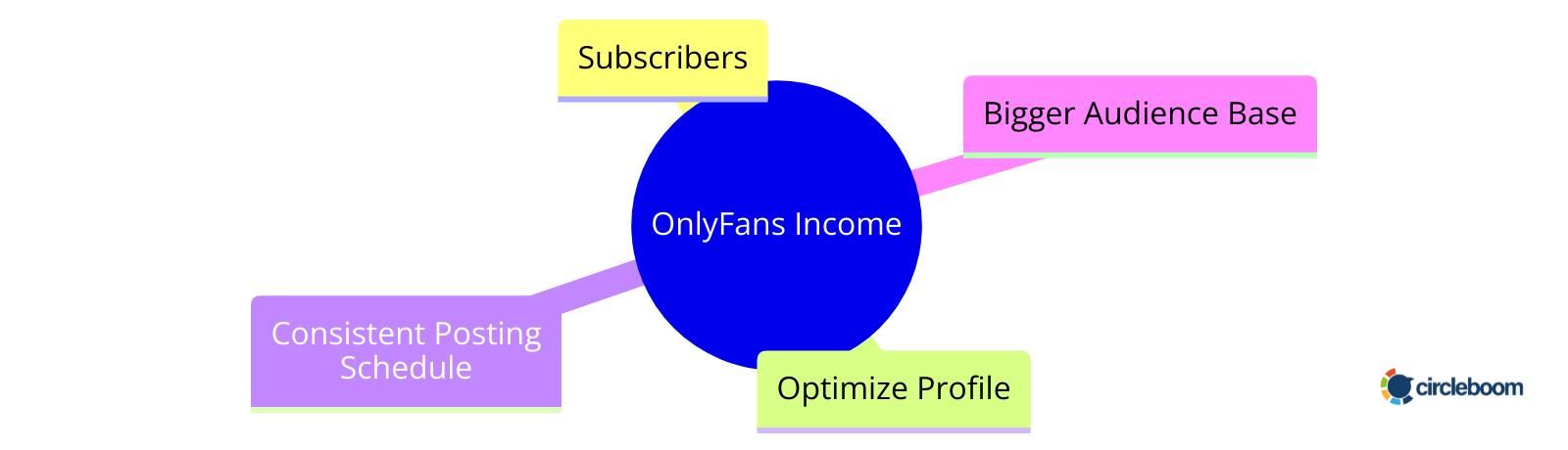 OnlyFans