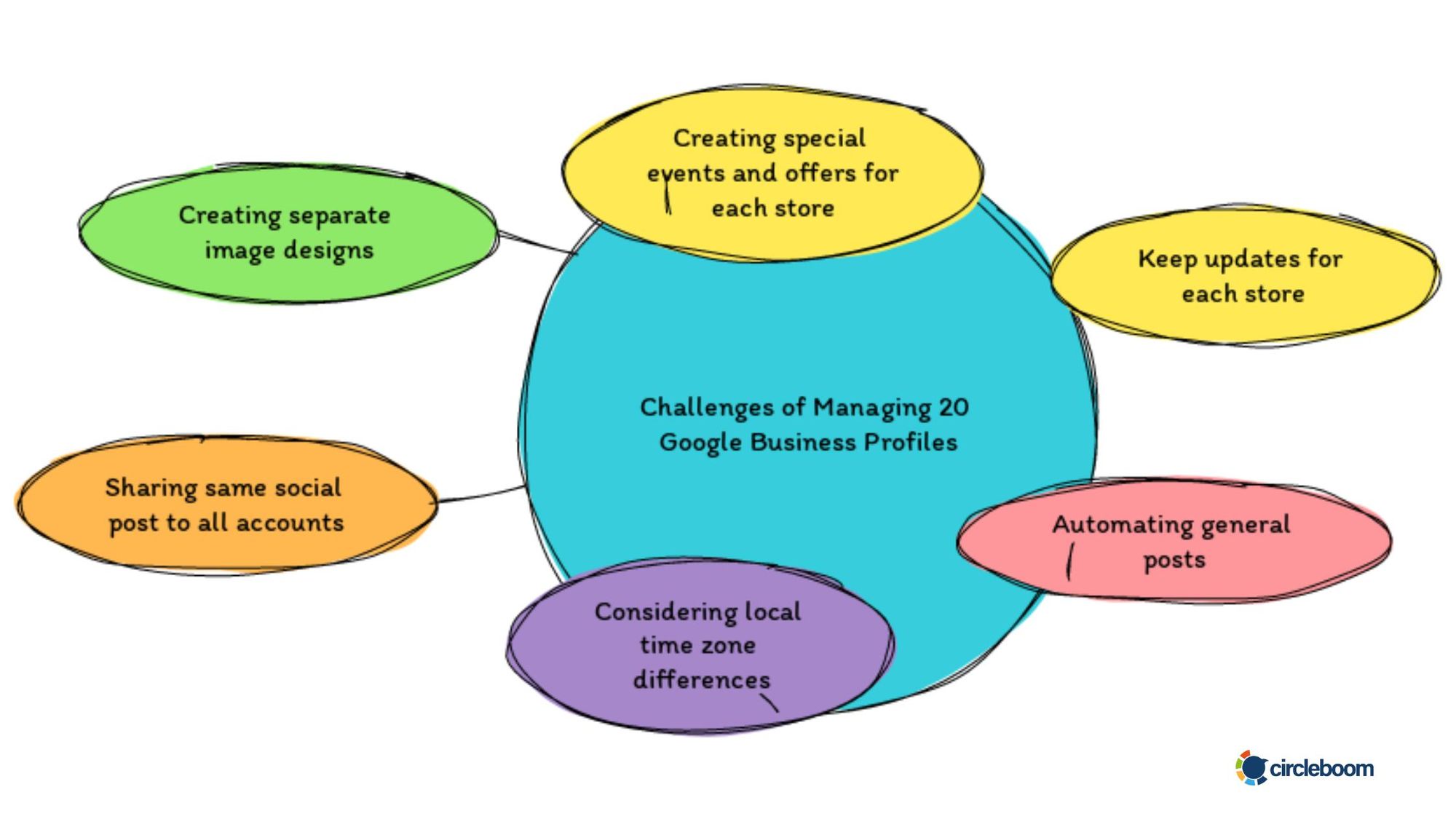 Challenges