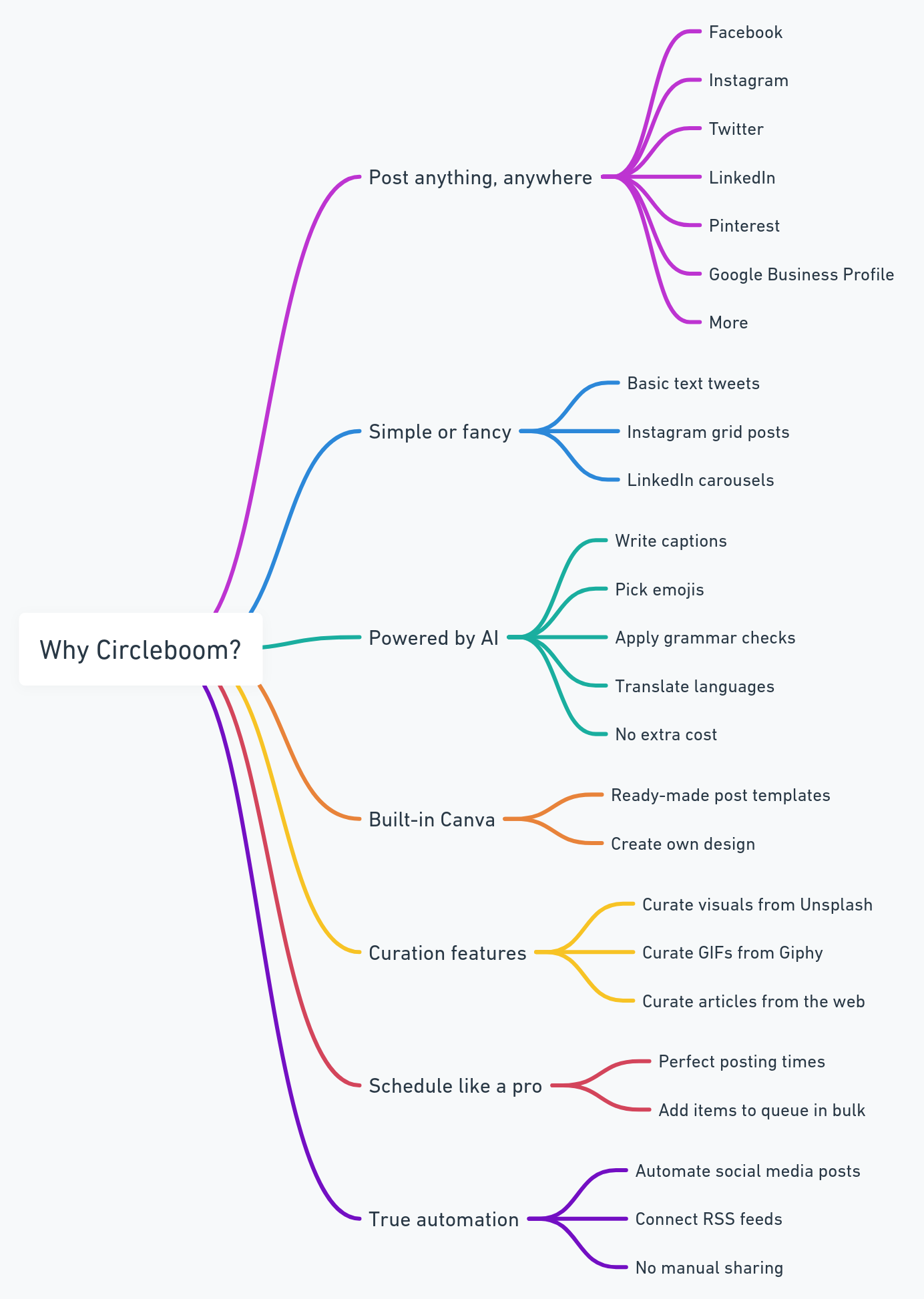 Why Circleboom?