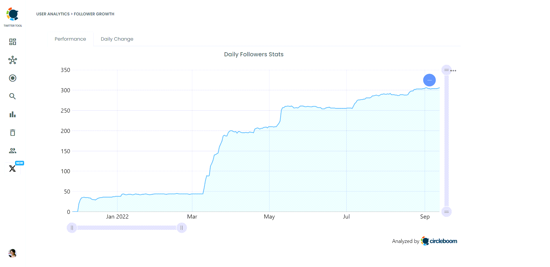 Daily Followers Stats