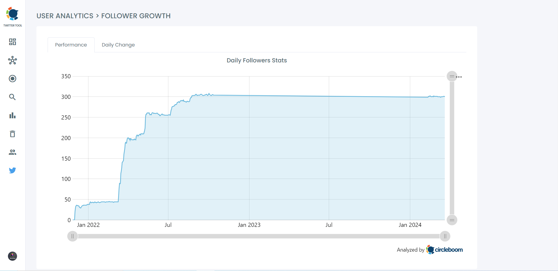 Follower Growth