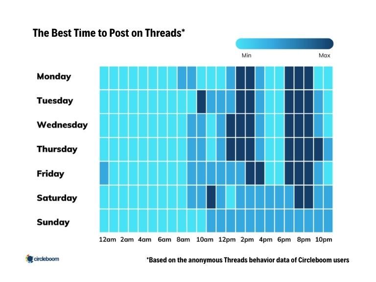 Best Time to Post on Threads