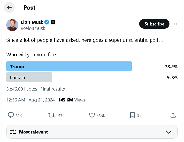 Example of Elon Musk using Twitter polls for its B2B Twitter marketing strategy