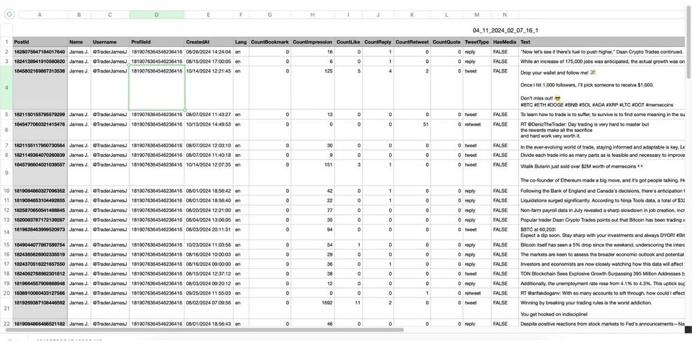 Circleboom's tweet downloader lets you analyze tweets in depth