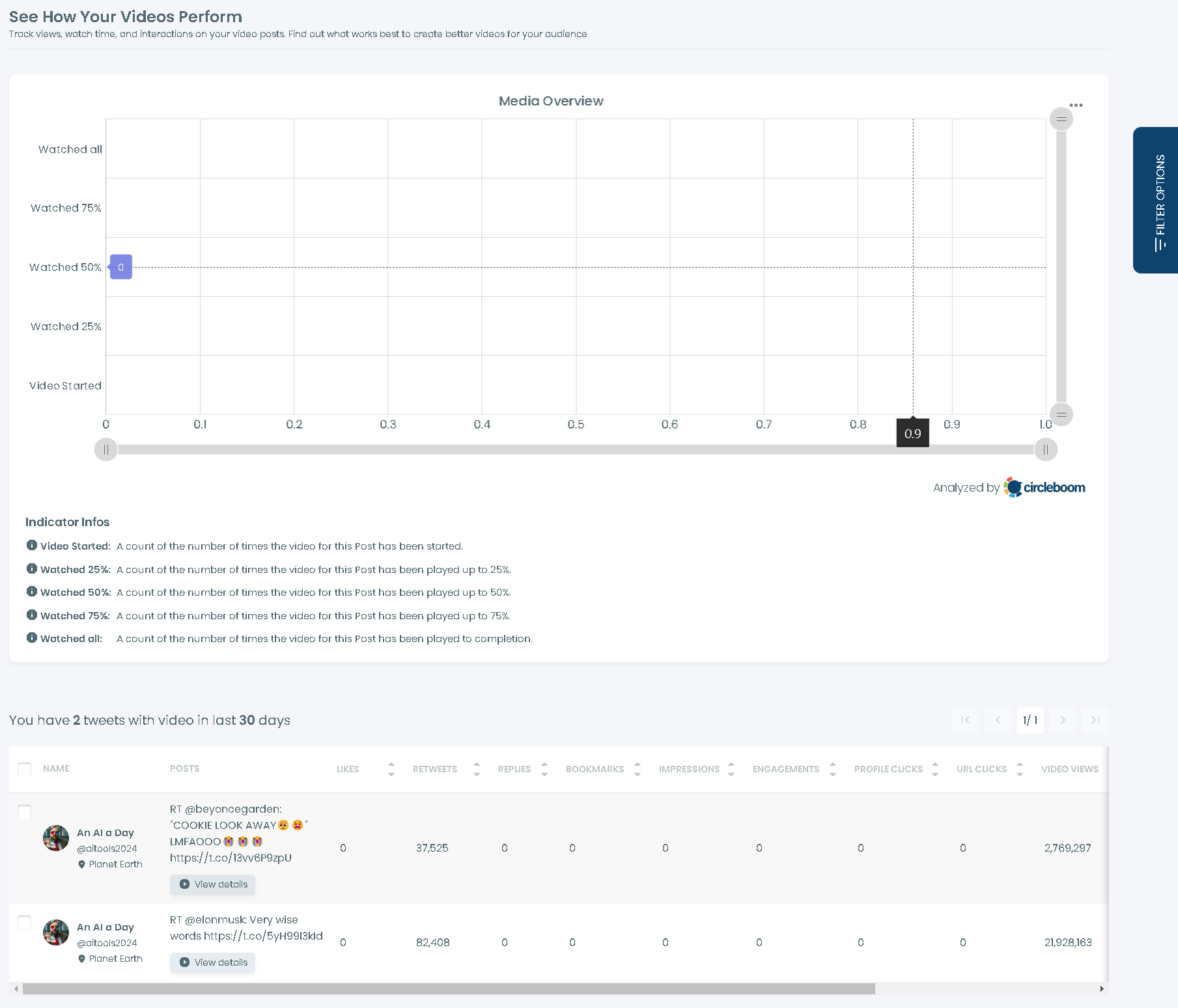 Video Tweet Analytics