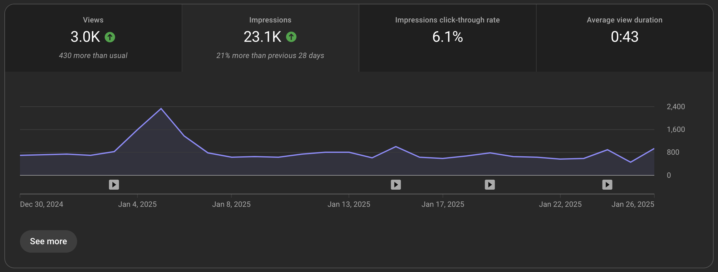 Youtube Analytics