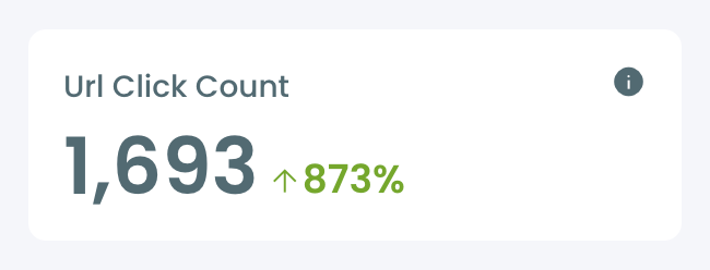 URL Clicks