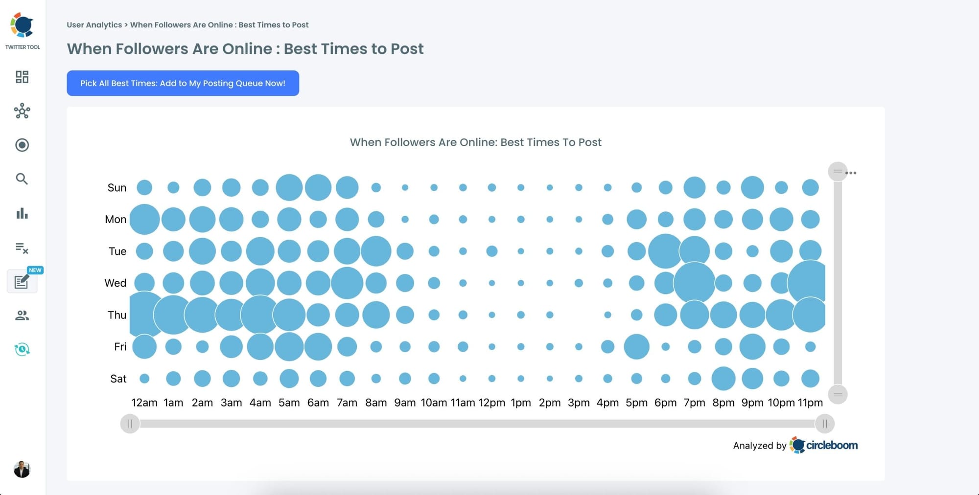 Check Your Best Times to Post on Twitter
