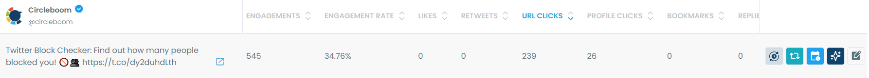 Tweet That Got Most Link Clicks