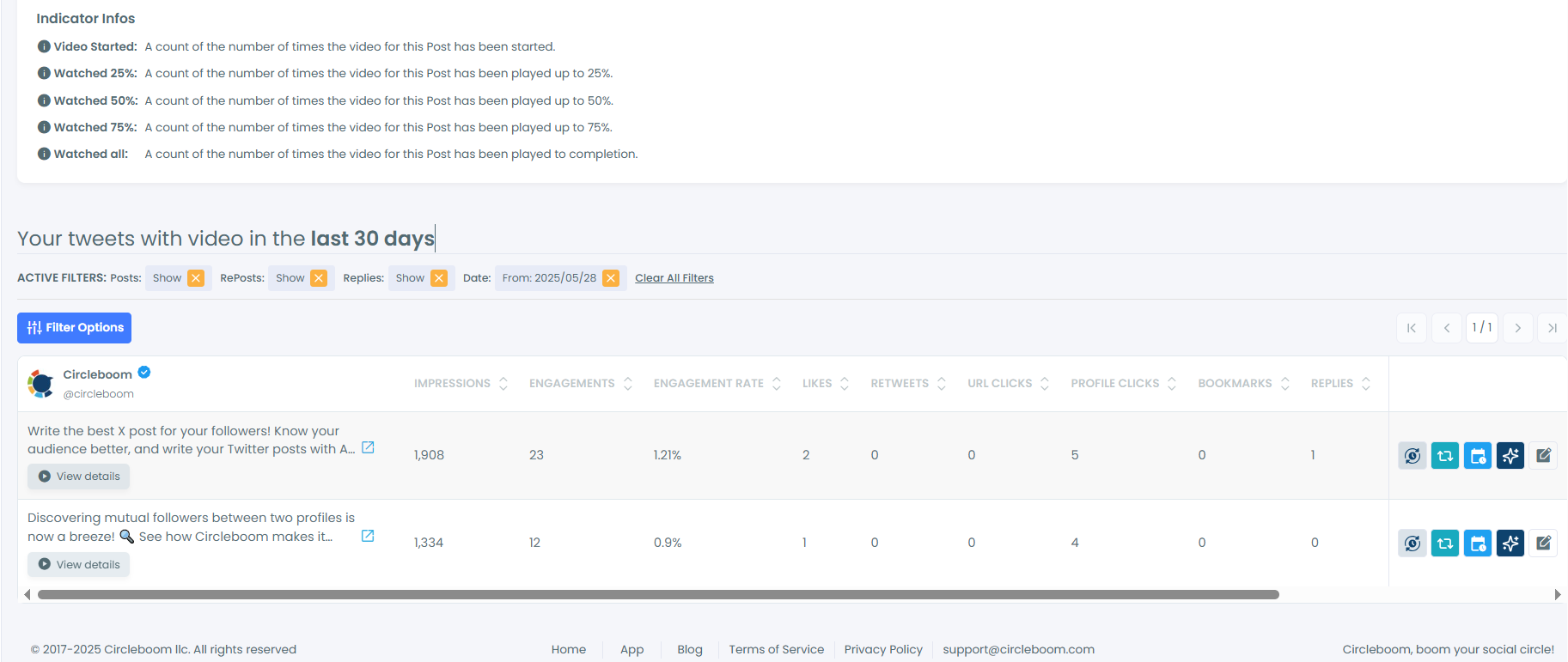 Video Analytics