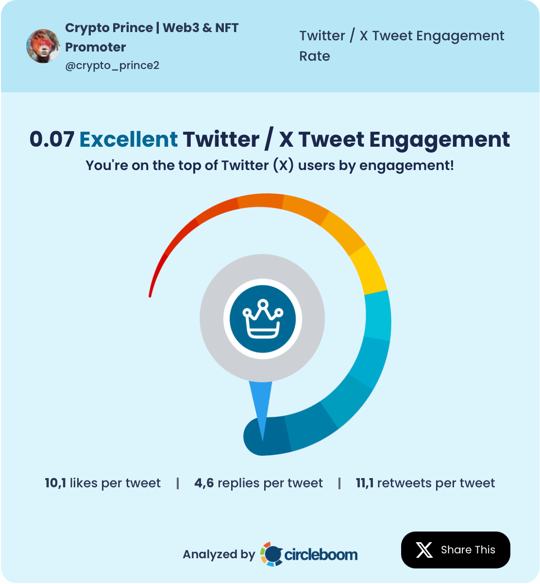 The Best Web3 Content Creators on Twitter