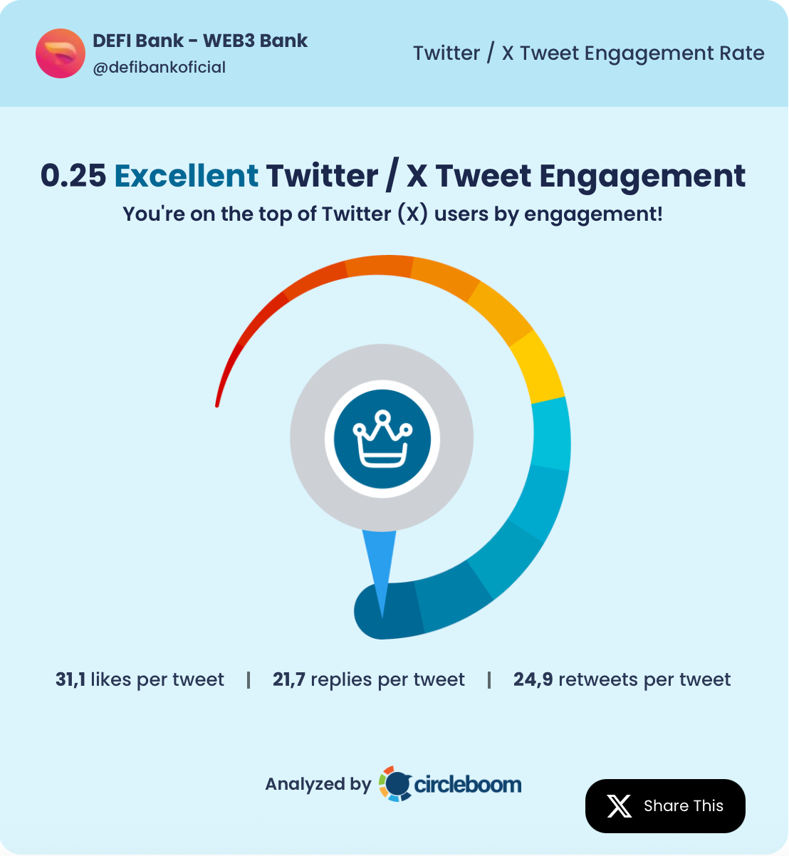 The Best Web3 Content Creators on Twitter