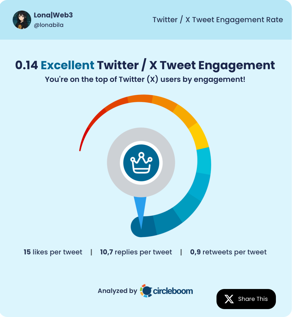 The Best Web3 Content Creators on Twitter