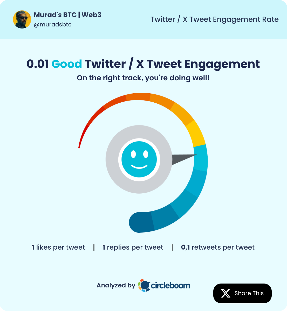 The Best Web3 Content Creators on Twitter