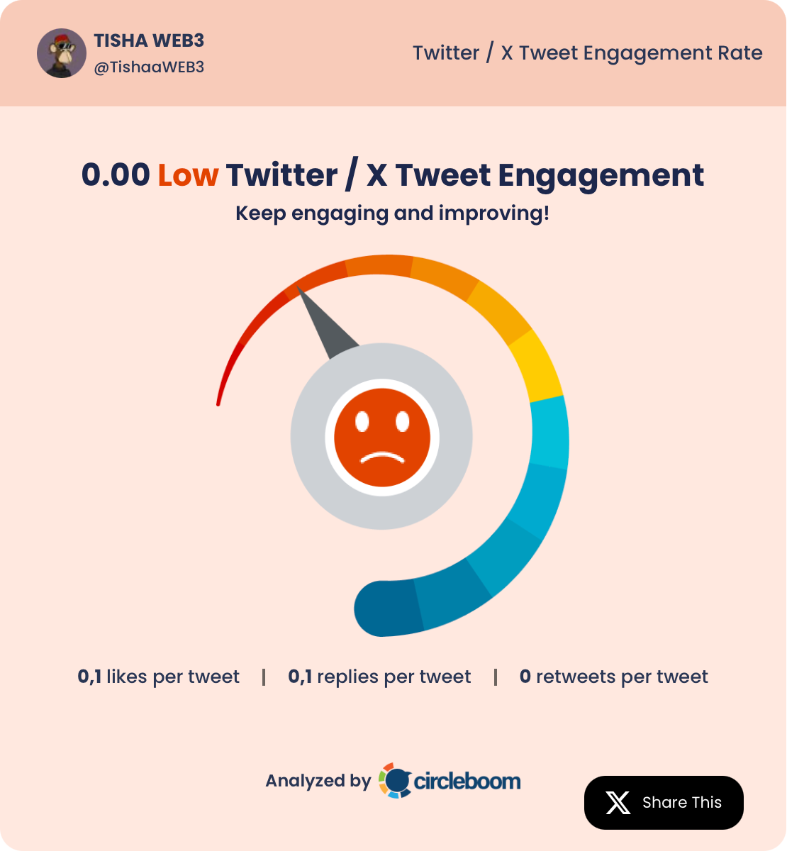 The Best Web3 Content Creators on Twitter