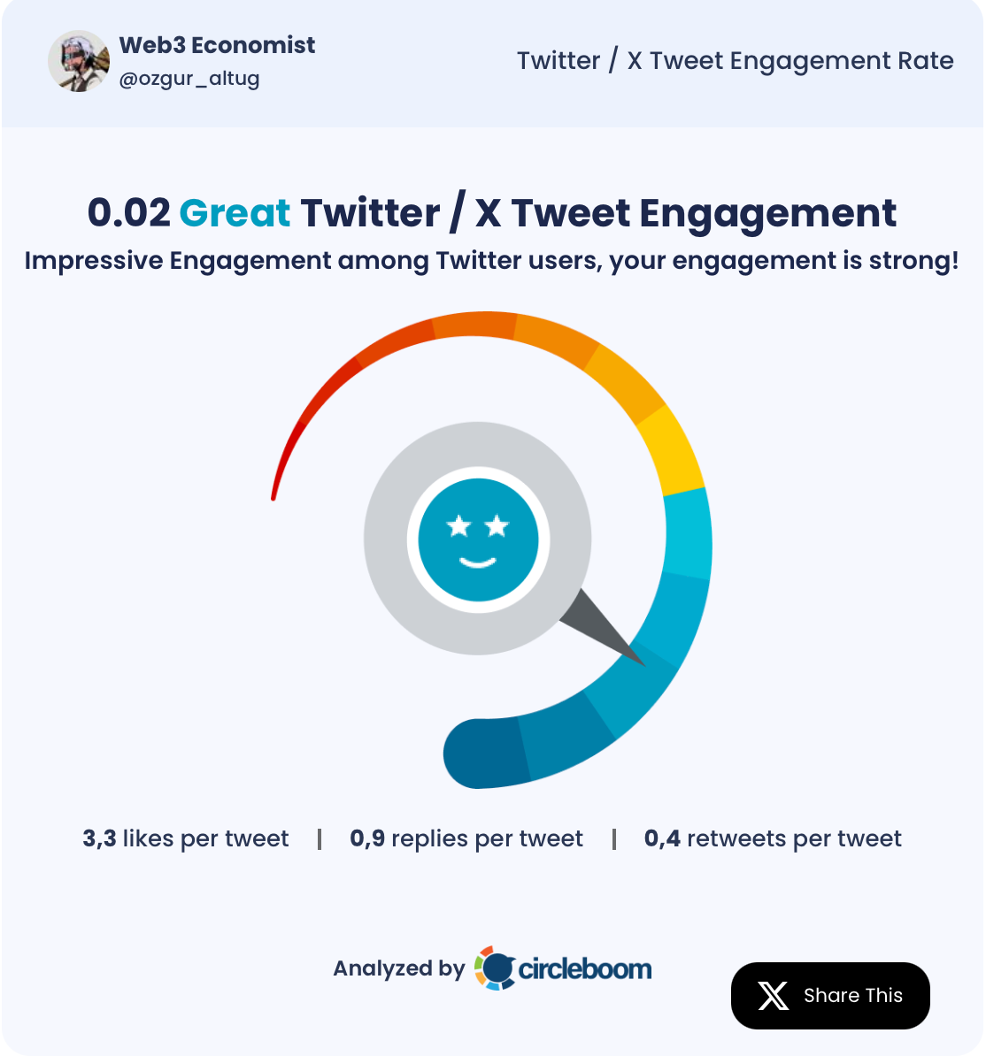 The Best Web3 Content Creators on Twitter