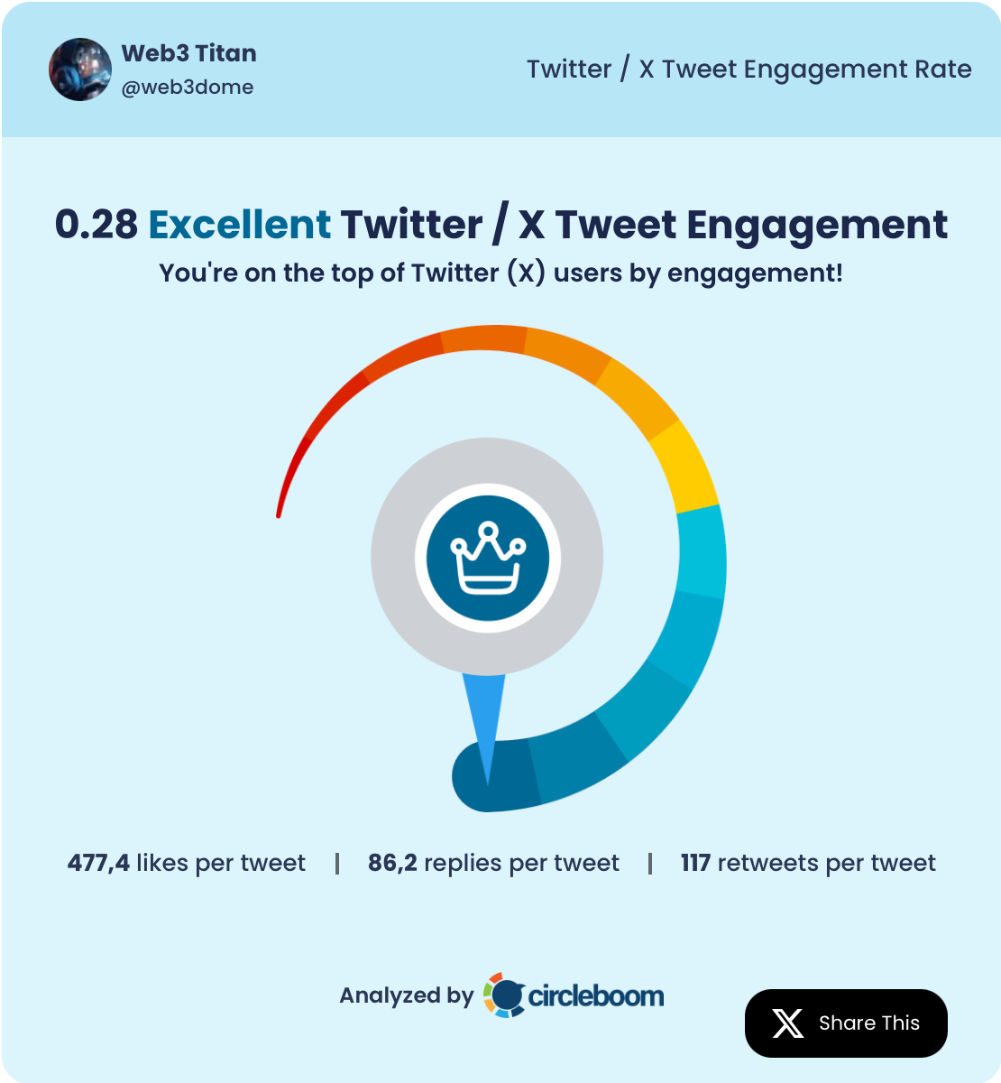 The Best Web3 Content Creators on Twitter