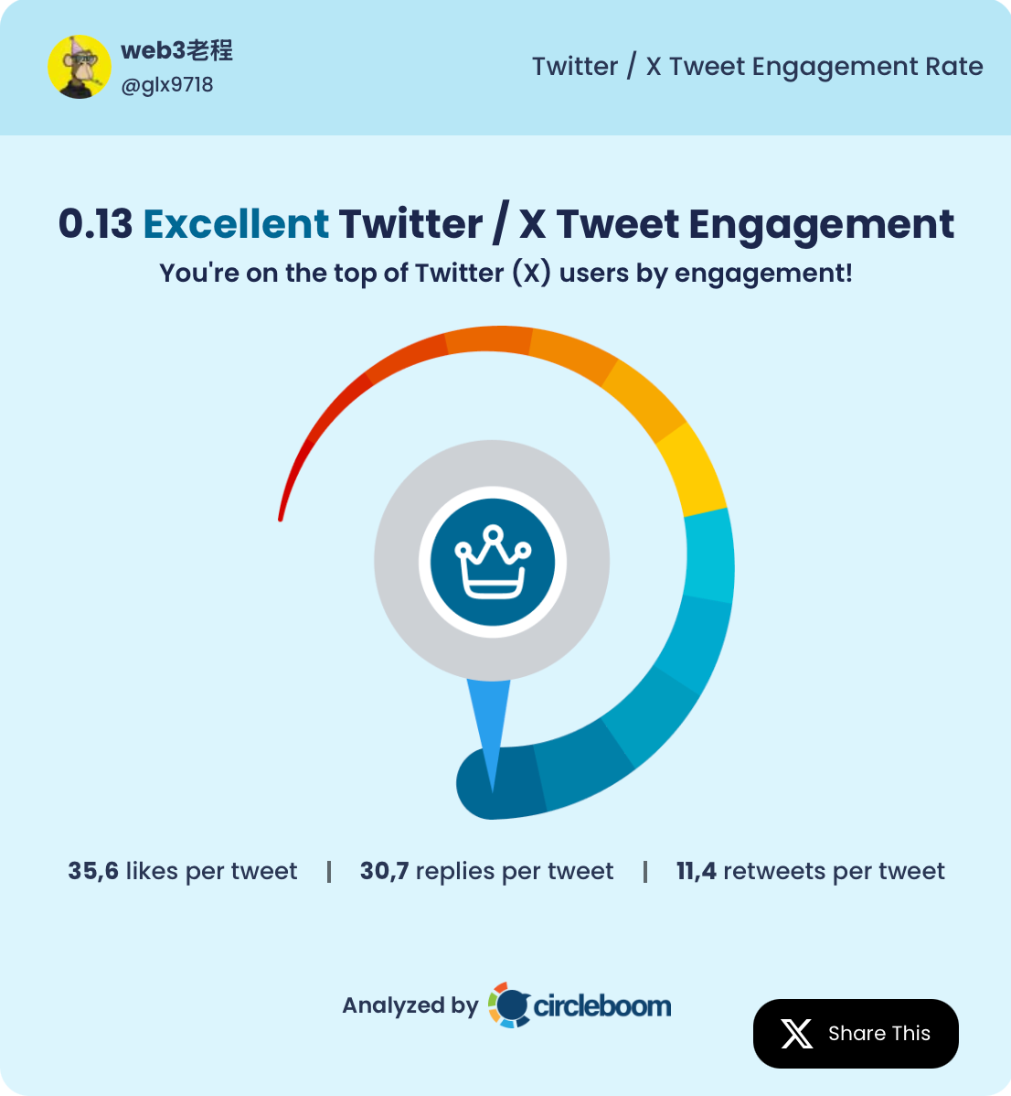 The Best Web3 Content Creators on Twitter
