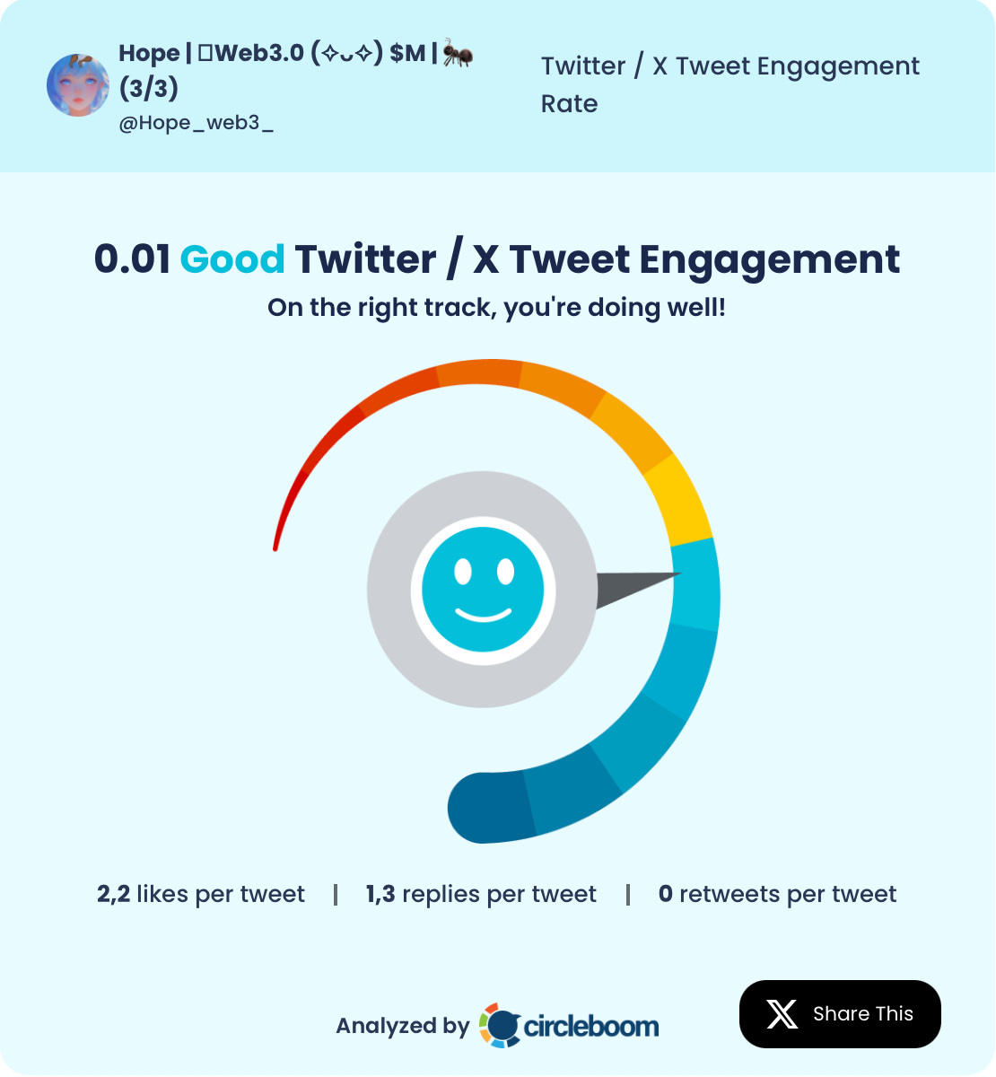 The Best Web3 Content Creators on Twitter
