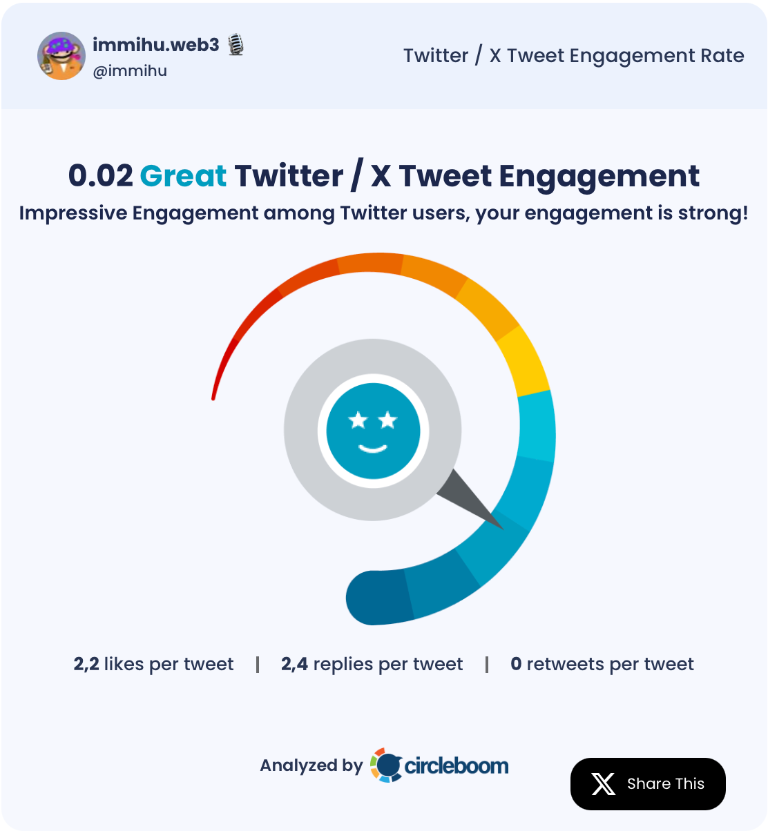 The Best Web3 Content Creators on Twitter