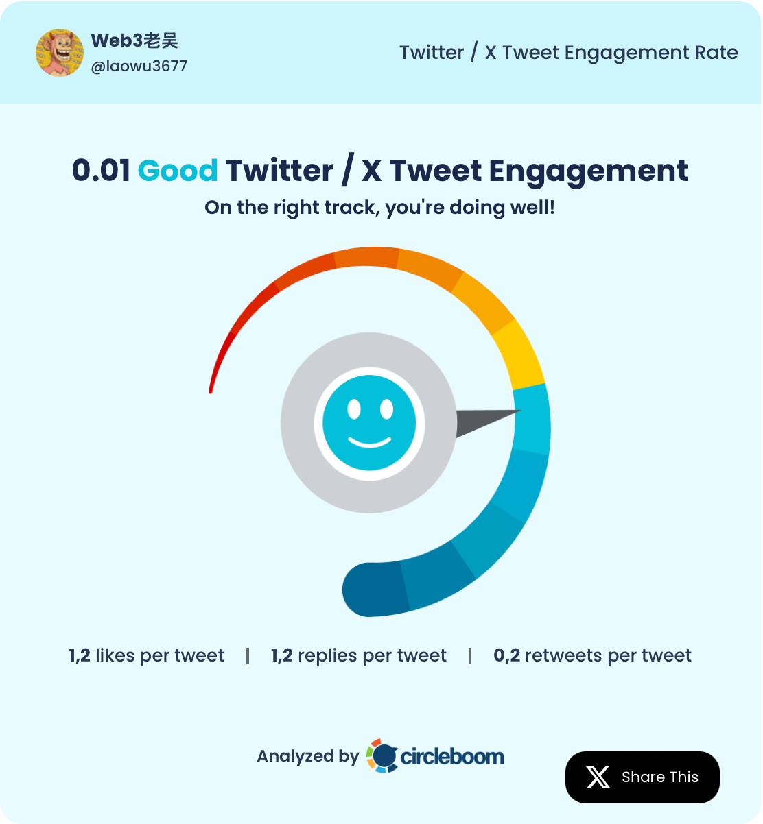 The Best Web3 Content Creators on Twitter