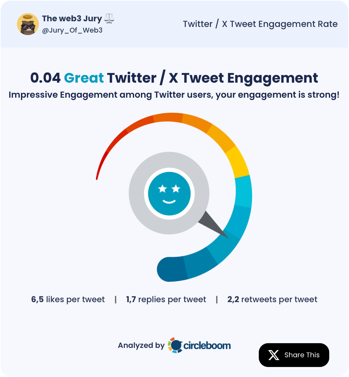The Best Web3 Content Creators on Twitter