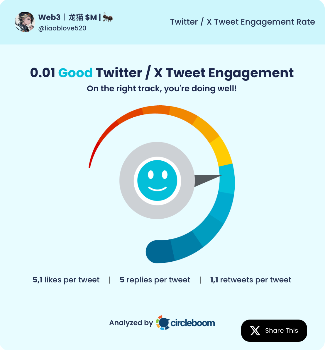 The Best Web3 Content Creators on Twitter