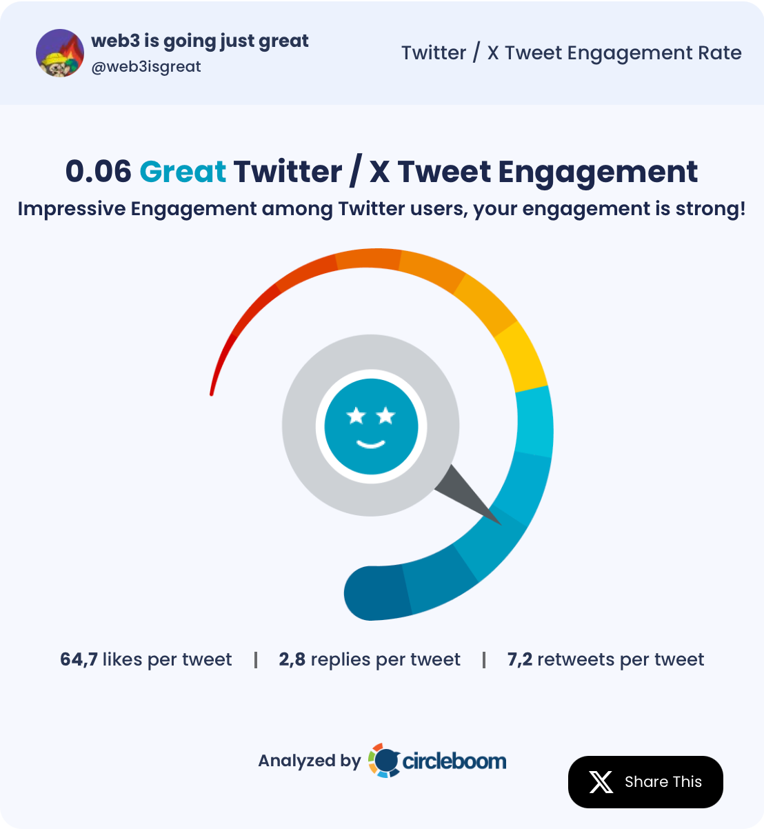 The Best Web3 Content Creators on Twitter