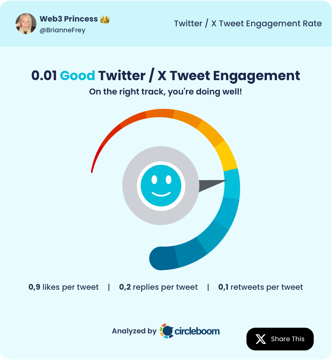 The Best Web3 Content Creators on Twitter