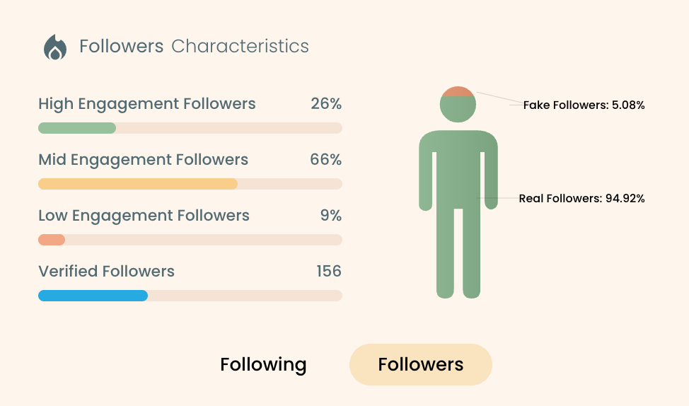 How Do I Know If My Tweets Are Reaching the Right Audience?