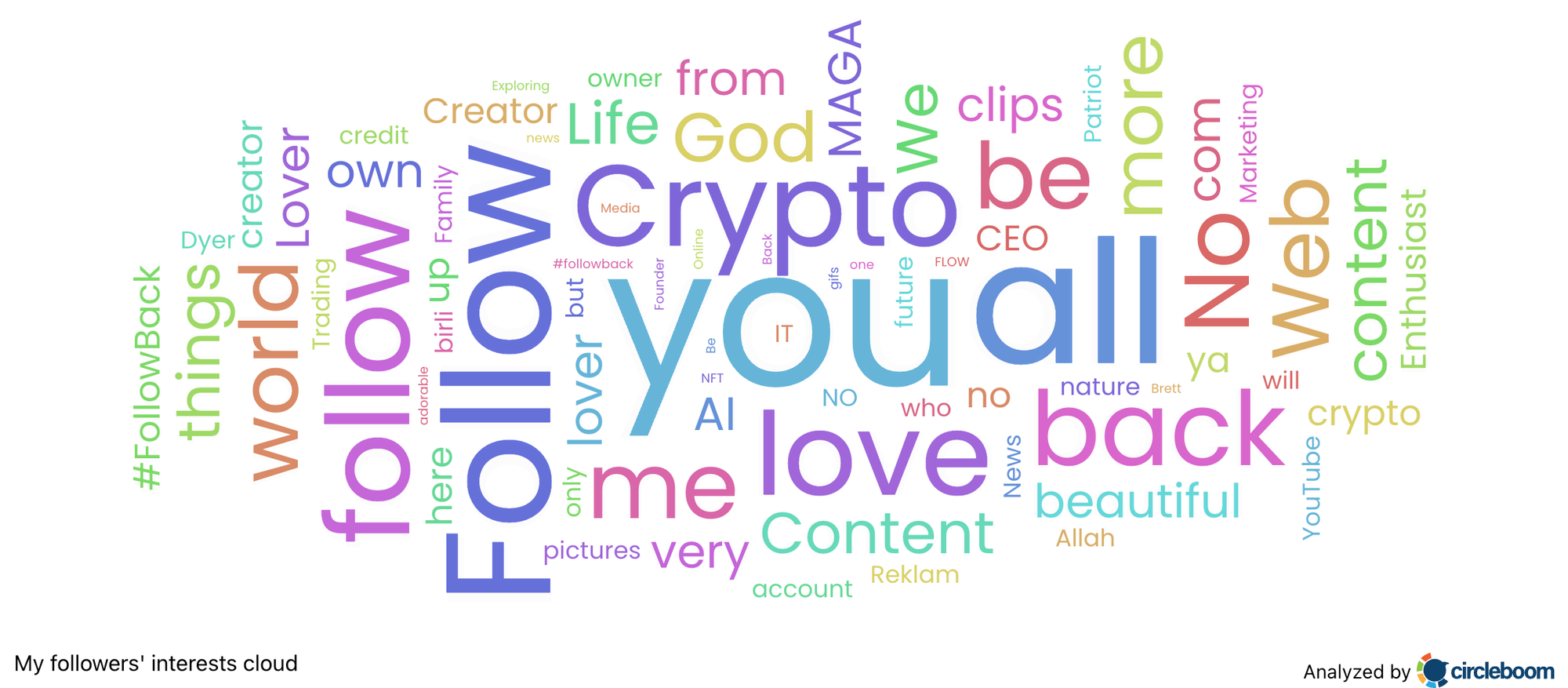 How Do I Know If My Tweets Are Reaching the Right Audience?