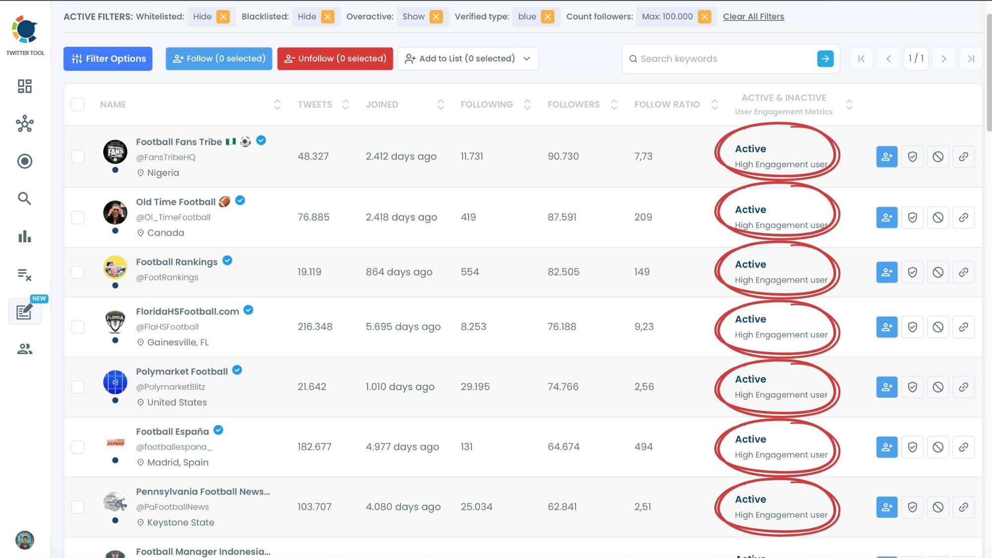 Never purchase active followers on Twitter! You can have them free!