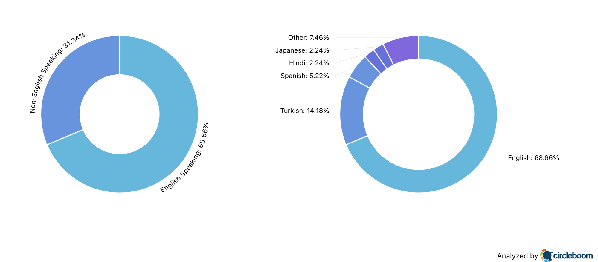 How Do I Know If My Tweets Are Reaching the Right Audience?