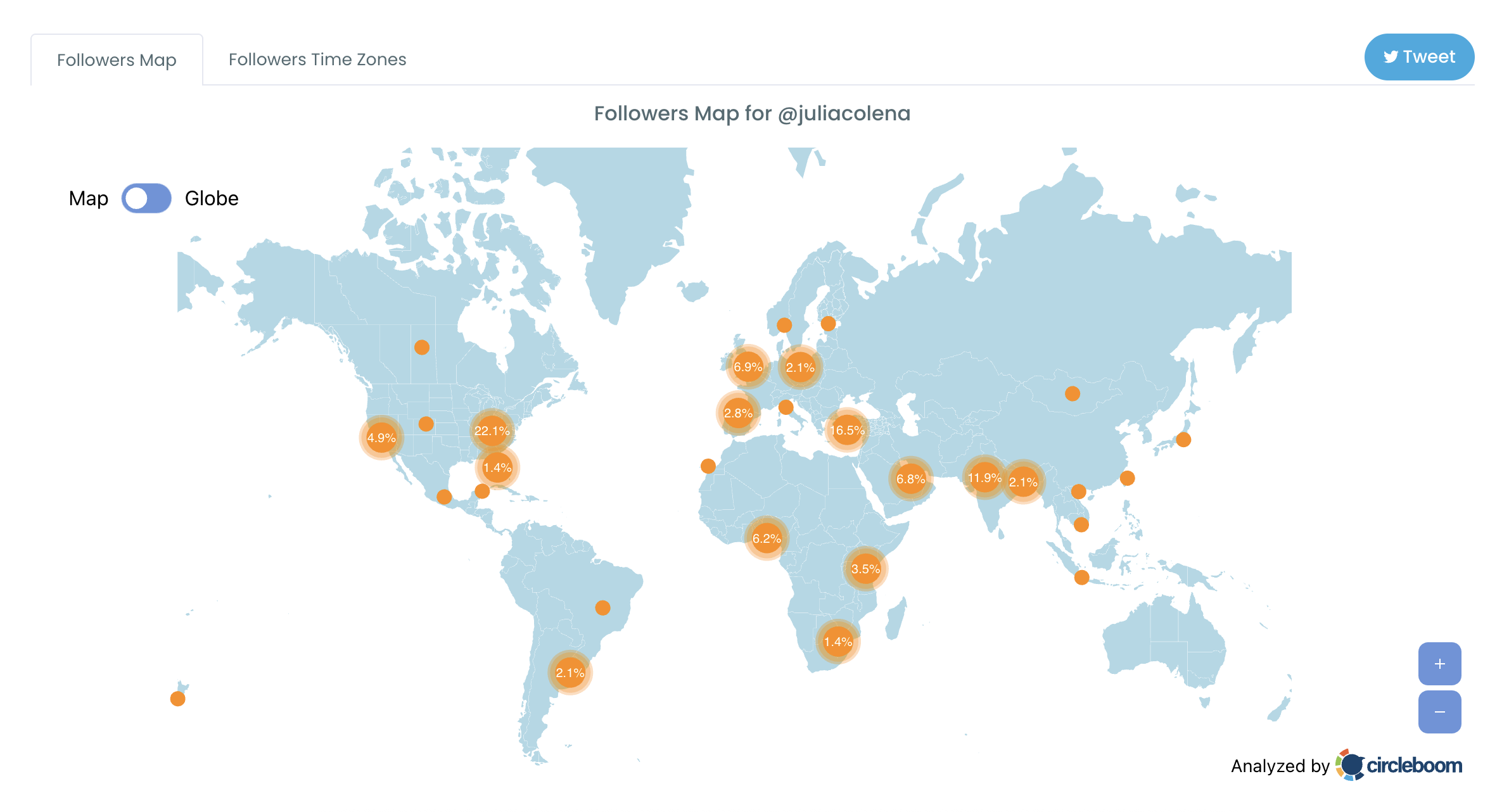 How Do I Know If My Tweets Are Reaching the Right Audience?