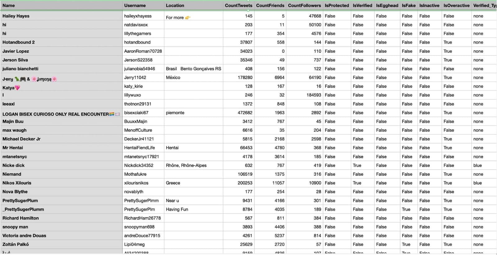 How do I see who retweeted my tweets? The full list of retweeters!