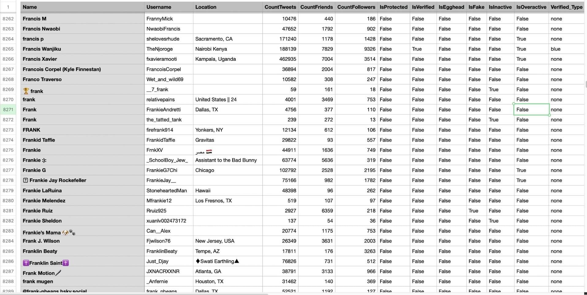 The list of retweeters