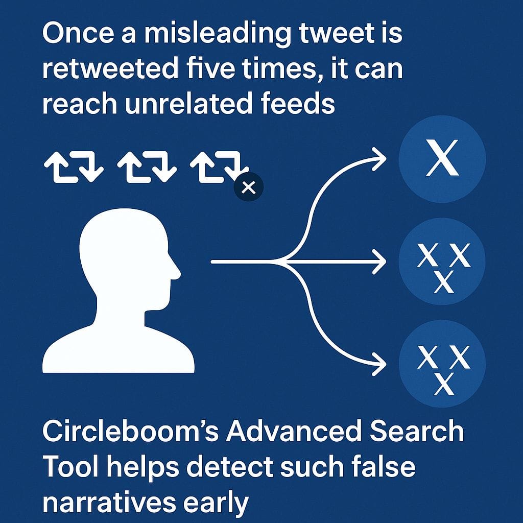 Twitter Defamation: How to Protect Your Reputation in the Age of Viral Negativity!
