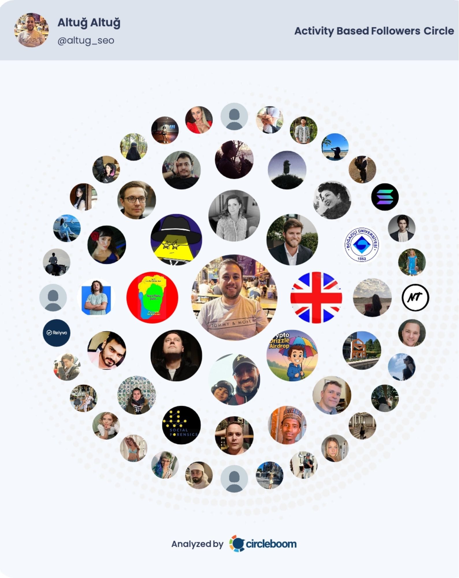 How to Find Your Most Influential Follower on X!